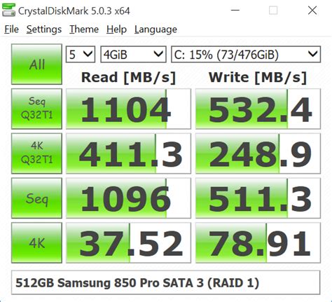 crystal disk benchmark scores.